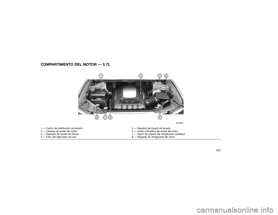 JEEP GRAND CHEROKEE 2015  Manual de Empleo y Cuidado (in Spanish) COMPARTIMENTO DEL MOTOR — 5.7L1 — Centro de distribución de tensión5 — Depósito de líquido de lavado
2 — Llenado de aceite del motor 6 — Varilla indicadora de aceite del motor
3 — Dep