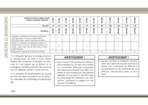 Page 282