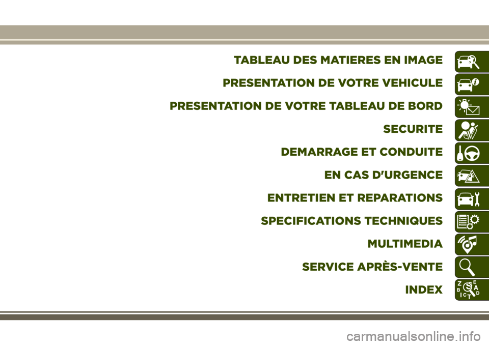 JEEP GRAND CHEROKEE 2018  Notice dentretien (in French) TABLEAU DES MATIERES EN IMAGE
PRESENTATION DE VOTRE VEHICULE
PRESENTATION DE VOTRE TABLEAU DE BORD
SECURITE
DEMARRAGE ET CONDUITE
EN CAS D'URGENCE
ENTRETIEN ET REPARATIONS
SPECIFICATIONS TECHNIQUE
