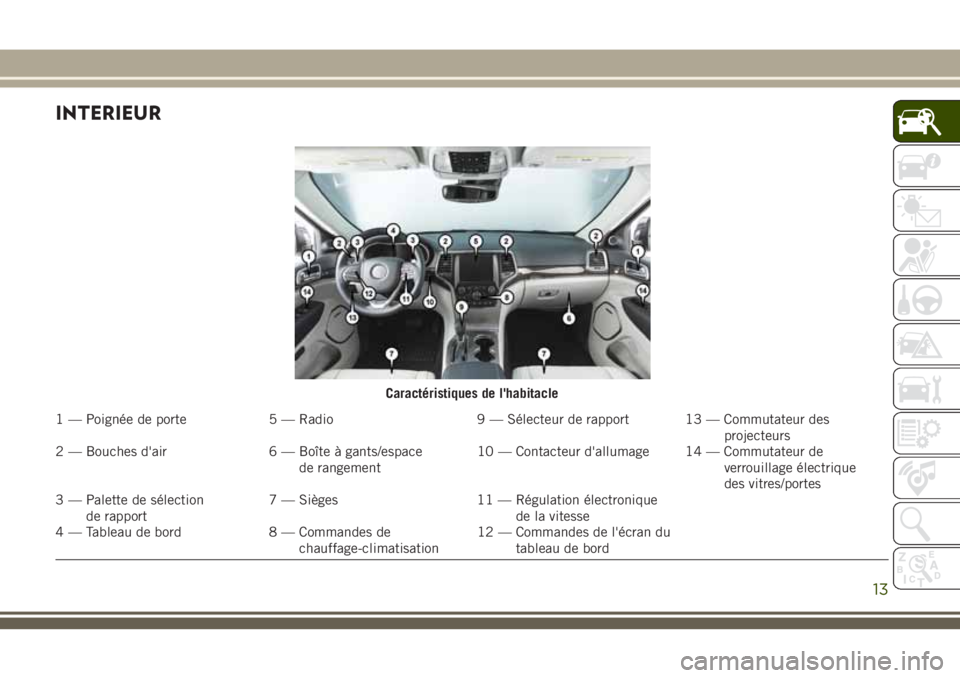 JEEP GRAND CHEROKEE 2018  Notice dentretien (in French) INTERIEUR
Caractéristiques de l'habitacle
1 — Poignée de porte 5 — Radio 9 — Sélecteur de rapport 13 — Commutateur des
projecteurs
2 — Bouches d'air 6 — Boîte à gants/espace
d