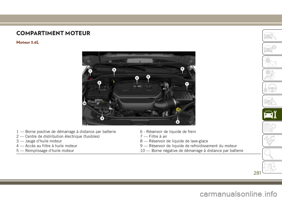 JEEP GRAND CHEROKEE 2018  Notice dentretien (in French) COMPARTIMENT MOTEUR
Moteur 3.6L
1 — Borne positive de démarrage à distance par batterie 6 - Réservoir de liquide de frein
2 — Centre de distribution électrique (fusibles) 7 — Filtre à air
3