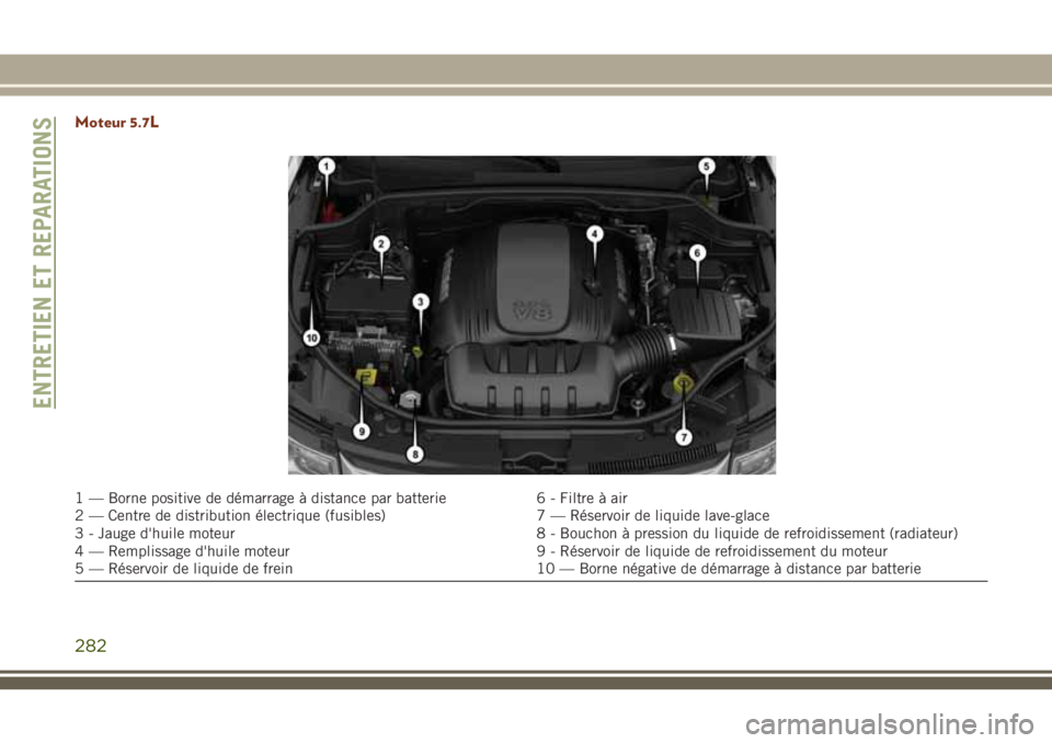 JEEP GRAND CHEROKEE 2018  Notice dentretien (in French) Moteur 5.7L
1 — Borne positive de démarrage à distance par batterie 6 - Filtre à air
2 — Centre de distribution électrique (fusibles) 7 — Réservoir de liquide lave-glace
3 - Jauge d'hui
