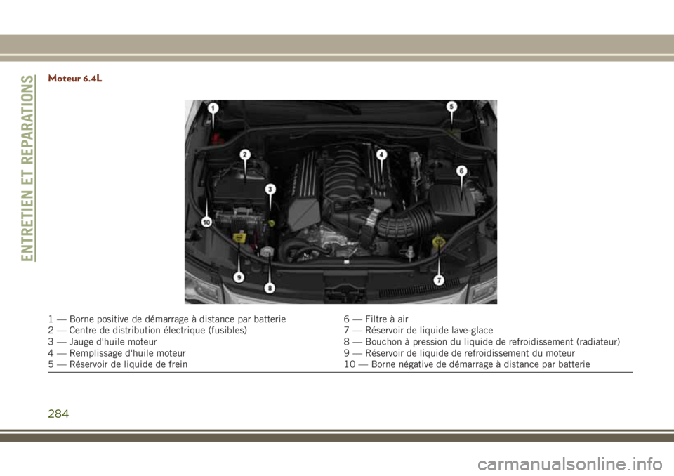 JEEP GRAND CHEROKEE 2018  Notice dentretien (in French) Moteur 6.4L
1 — Borne positive de démarrage à distance par batterie 6 — Filtre à air
2 — Centre de distribution électrique (fusibles) 7 — Réservoir de liquide lave-glace
3 — Jauge d'