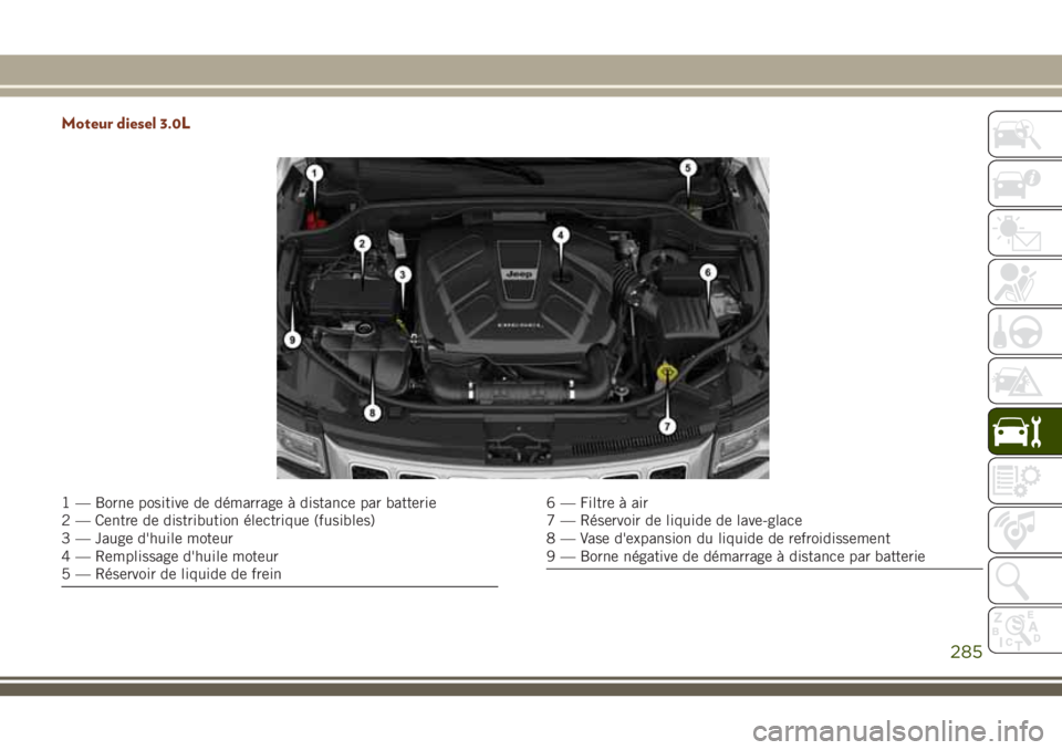 JEEP GRAND CHEROKEE 2018  Notice dentretien (in French) Moteur diesel 3.0L
1 — Borne positive de démarrage à distance par batterie
2 — Centre de distribution électrique (fusibles)
3 — Jauge d'huile moteur
4 — Remplissage d'huile moteur
5