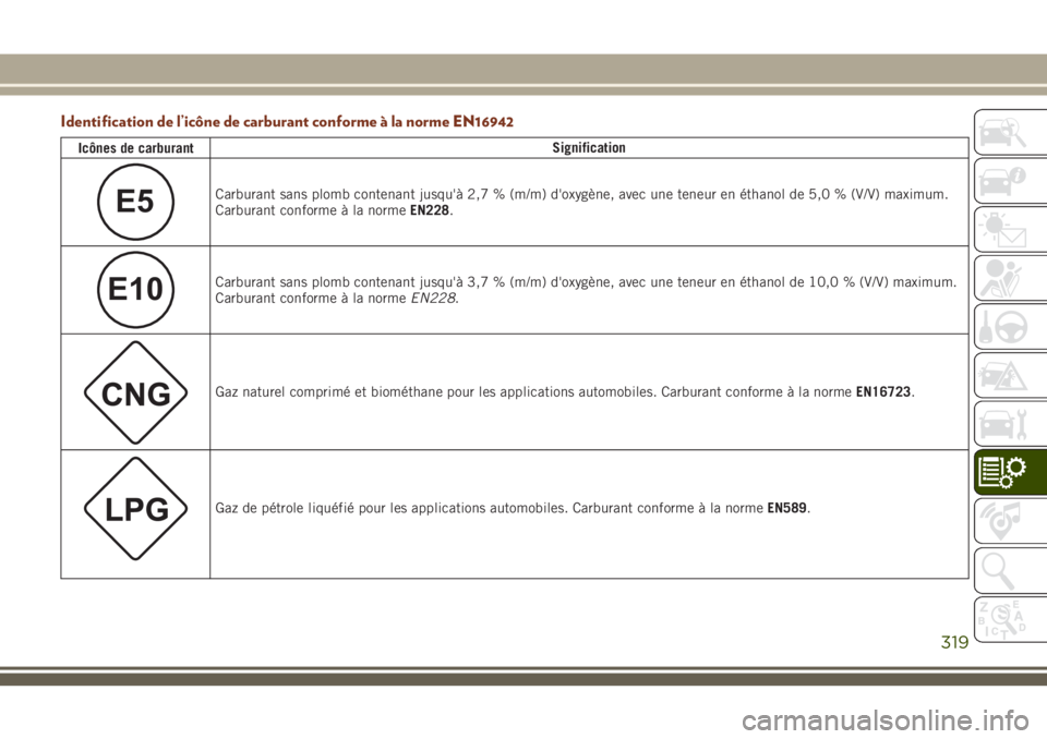 JEEP GRAND CHEROKEE 2018  Notice dentretien (in French) Identification de l’icône de carburant conforme à la norme EN16942
Icônes de carburantSignification
E5Carburant sans plomb contenant jusqu'à 2,7 % (m/m) d'oxygène, avec une teneur en é