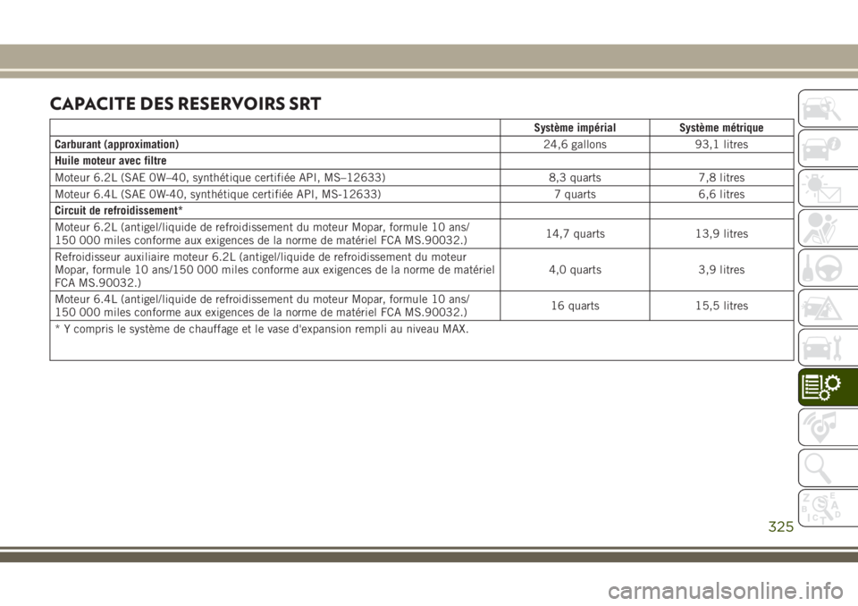 JEEP GRAND CHEROKEE 2018  Notice dentretien (in French) CAPACITE DES RESERVOIRS SRT
Système impérial Système métrique
Carburant (approximation)
24,6 gallons 93,1 litres
Huile moteur avec filtre
Moteur 6.2L (SAE 0W–40, synthétique certifiée API, MS