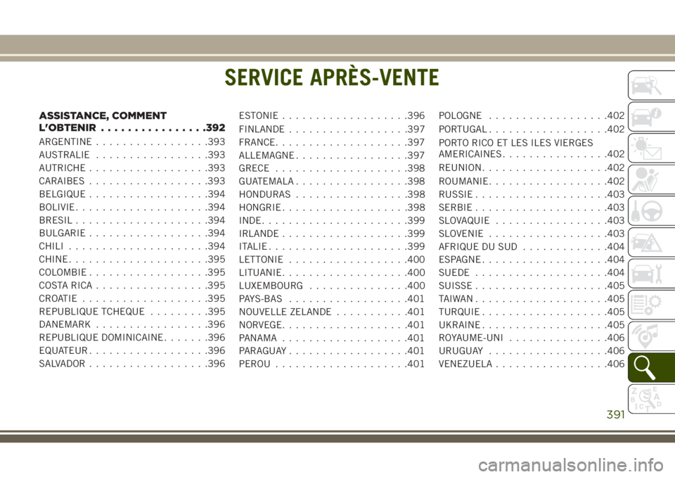 JEEP GRAND CHEROKEE 2018 Notice dentretien (in French) SERVICE APRÈS-VENTE
ASSISTANCE, COMMENT
L'OBTENIR................392
ARGENTINE.................393
AUSTRALIE.................393
AUTRICHE..................393
CARAIBES..................393
BELGIQ JEEP GRAND CHEROKEE 2018 Notice dentretien (in French) SERVICE APRÈS-VENTE
ASSISTANCE, COMMENT
L'OBTENIR................392
ARGENTINE.................393
AUSTRALIE.................393
AUTRICHE..................393
CARAIBES..................393
BELGIQ