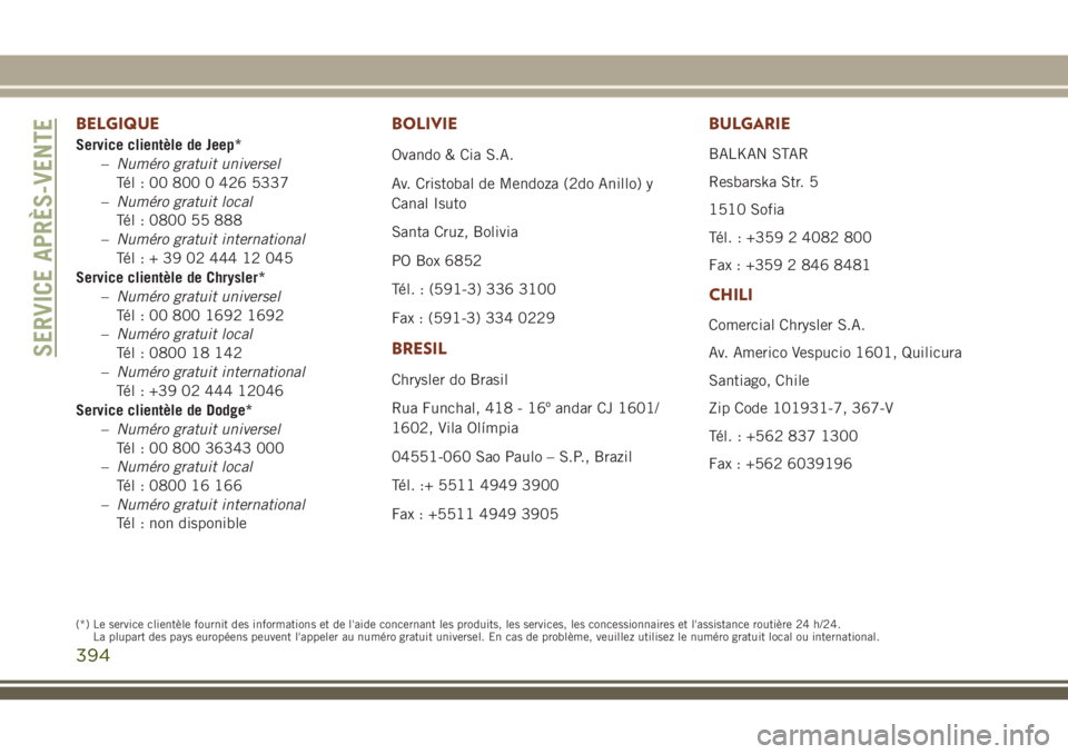 JEEP GRAND CHEROKEE 2018 Notice dentretien (in French) BELGIQUE
Service clientèle de Jeep*
–Numéro gratuit universel
Tél : 00 800 0 426 5337
–Numéro gratuit local
Tél : 0800 55 888
–Numéro gratuit international
Tél:+390244412045
Service clien JEEP GRAND CHEROKEE 2018 Notice dentretien (in French) BELGIQUE
Service clientèle de Jeep*
–Numéro gratuit universel
Tél : 00 800 0 426 5337
–Numéro gratuit local
Tél : 0800 55 888
–Numéro gratuit international
Tél:+390244412045
Service clien