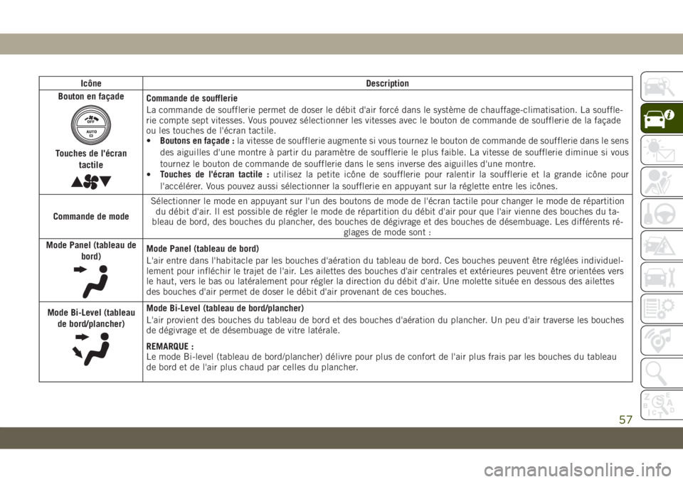 JEEP GRAND CHEROKEE 2020 Notice dentretien (in French) Icône Description
Bouton en façade
Touches de l'écran
tactile
Commande de soufflerie
La commande de soufflerie permet de doser le débit d'air forcé dans le système de chauffage-climatisa JEEP GRAND CHEROKEE 2020 Notice dentretien (in French) Icône Description
Bouton en façade
Touches de l'écran
tactile
Commande de soufflerie
La commande de soufflerie permet de doser le débit d'air forcé dans le système de chauffage-climatisa