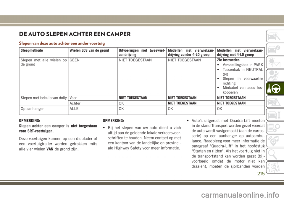 JEEP GRAND CHEROKEE 2017 Instructieboek (in Dutch) DE AUTO SLEPEN ACHTER EEN CAMPER
Slepen van deze auto achter een ander voertuig
Sleepmethode Wielen LOS van de grond Uitvoeringen met tweewiel-
aandrijvingModellen met vierwielaan-
drijving zonder 4-L JEEP GRAND CHEROKEE 2017 Instructieboek (in Dutch) DE AUTO SLEPEN ACHTER EEN CAMPER
Slepen van deze auto achter een ander voertuig
Sleepmethode Wielen LOS van de grond Uitvoeringen met tweewiel-
aandrijvingModellen met vierwielaan-
drijving zonder 4-L