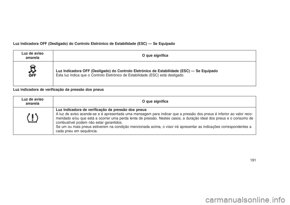 JEEP GRAND CHEROKEE 2016  Manual de Uso e Manutenção (in Portuguese) Luz Indicadora OFF (Desligado) do Controlo Eletrónico de Estabilidade (ESC) — Se Equipado
Luz de aviso
amarelaO que significa
Luz Indicadora OFF (Desligado) do Controlo Eletrónico de Estabilidade 