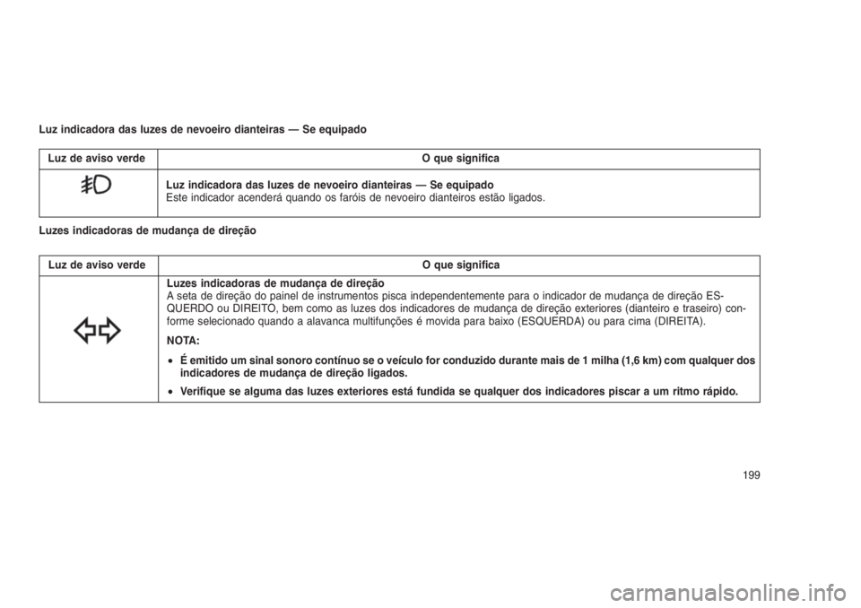 JEEP GRAND CHEROKEE 2016  Manual de Uso e Manutenção (in Portuguese) Luz indicadora das luzes de nevoeiro dianteiras — Se equipado
Luz de aviso verde O que significa
Luz indicadora das luzes de nevoeiro dianteiras — Se equipado
Este indicador acenderá quando os fa