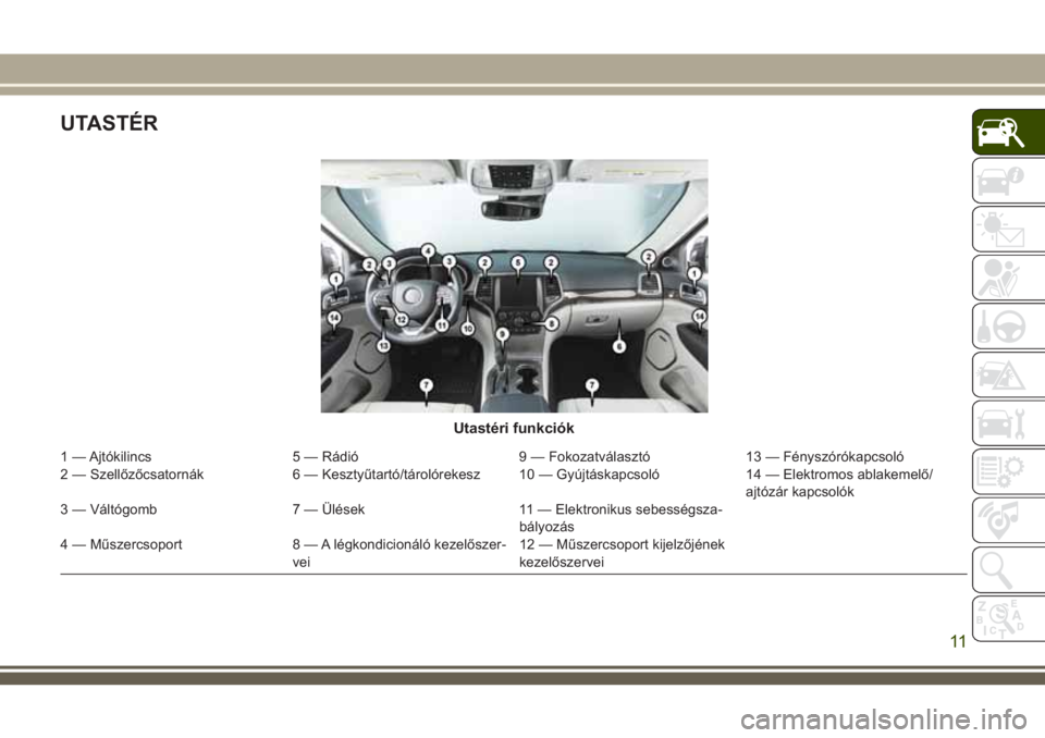 JEEP GRAND CHEROKEE 2018  Kezelési és karbantartási útmutató (in Hungarian) UTASTÉR
Utastéri funkciók
1 — Ajtókilincs 5 — Rádió 9 — Fokozatválasztó 13 — Fényszórókapcsoló
2 — Szellőzőcsatornák 6 — Kesztyűtartó/tárolórekesz 10 — Gyújtáskapcso