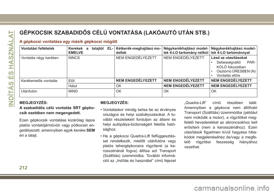 JEEP GRAND CHEROKEE 2018  Kezelési és karbantartási útmutató (in Hungarian) GÉPKOCSIK SZABADIDŐS CÉLÚ VONTATÁSA (LAKÓAUTÓ UTÁN STB.)
A gépkocsi vontatása egy másik gépkocsi mögött
Vontatási feltételek Kerekek a talajtól EL-
EMELVEKétkerék-meghajtású mo-
d