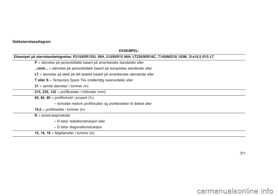JEEP GRAND CHEROKEE 2016  Drift- og vedlikeholdshåndbok (in Norwegian) Dekkstørrelsesdiagram
EKSEMPEL:
Eksempel på størrelsesbetegnelse: P215/65R15XL 95H, 215/65R15 96H, LT235/85R16C, T145/80D18 103M, 31x10,5 R15 LT
P= størrelse på personbildekk basert på amerikans