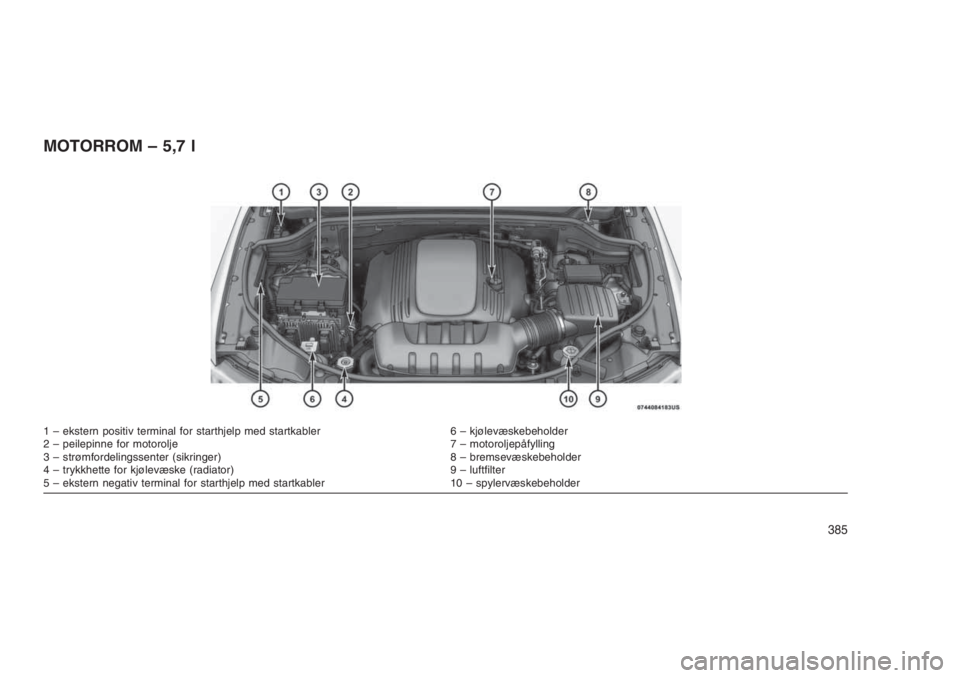 JEEP GRAND CHEROKEE 2016  Drift- og vedlikeholdshåndbok (in Norwegian) MOTORROM – 5,7 l
1 – ekstern positiv terminal for starthjelp med startkabler 6 – kjølevæskebeholder
2 – peilepinne for motorolje 7 – motoroljepåfylling
3 – strømfordelingssenter (sikri