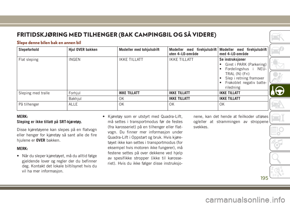 JEEP GRAND CHEROKEE 2017 Drift- og vedlikeholdshåndbok (in Norwegian) FRITIDSKJØRING MED TILHENGER (BAK CAMPINGBIL OG SÅ VIDERE)
Slepe denne bilen bak en annen bil
Slepeforhold Hjul OVER bakken Modeller med tohjulsdrift Modeller med firehjulsdrift
uten 4–LO-områdeM JEEP GRAND CHEROKEE 2017 Drift- og vedlikeholdshåndbok (in Norwegian) FRITIDSKJØRING MED TILHENGER (BAK CAMPINGBIL OG SÅ VIDERE)
Slepe denne bilen bak en annen bil
Slepeforhold Hjul OVER bakken Modeller med tohjulsdrift Modeller med firehjulsdrift
uten 4–LO-områdeM