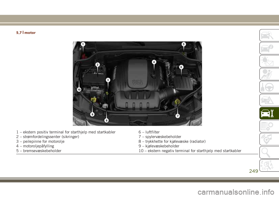 JEEP GRAND CHEROKEE 2017  Drift- og vedlikeholdshåndbok (in Norwegian) 5,7 l motor
1 – ekstern positiv terminal for starthjelp med startkabler 6 – luftfilter
2 – strømfordelingssenter (sikringer) 7 – spylervæskebeholder
3 – peilepinne for motorolje 8 – tryk