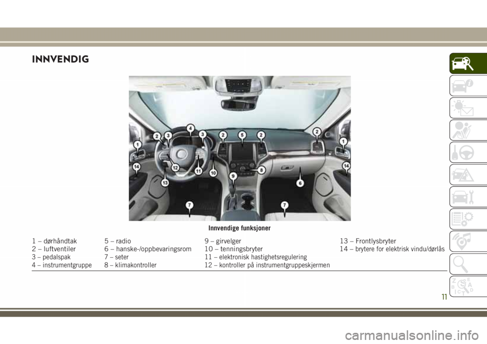 JEEP GRAND CHEROKEE 2018  Drift- og vedlikeholdshåndbok (in Norwegian) INNVENDIG
Innvendige funksjoner
1 – dørhåndtak 5 – radio 9 – girvelger 13 – Frontlysbryter
2 – luftventiler 6 – hanske-/oppbevaringsrom 10 – tenningsbryter 14 –brytere for elektrisk 