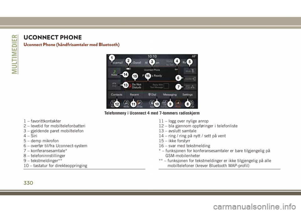 JEEP GRAND CHEROKEE 2018  Drift- og vedlikeholdshåndbok (in Norwegian) UCONNECT PHONE
Uconnect Phone (håndfrisamtaler med Bluetooth)
Telefonmeny i Uconnect 4 med 7-tommers radioskjerm
1 – favorittkontakter
2 – levetid for mobiltelefonbatteri
3 – gjeldende paret mo