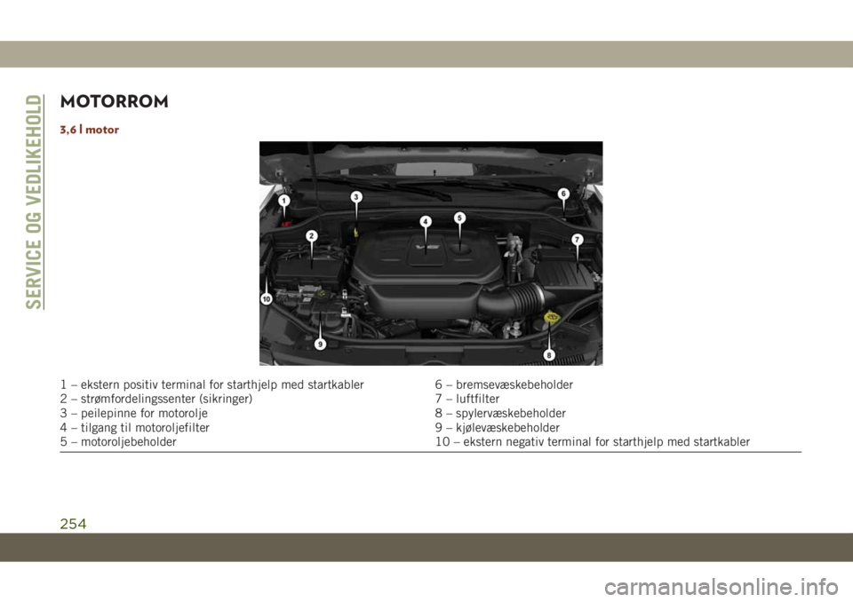JEEP GRAND CHEROKEE 2021  Drift- og vedlikeholdshåndbok (in Norwegian) MOTORROM
3,6 l motor
1 – ekstern positiv terminal for starthjelp med startkabler 6 – bremsevæskebeholder
2 – strømfordelingssenter (sikringer) 7 – luftfilter
3 – peilepinne for motorolje 8