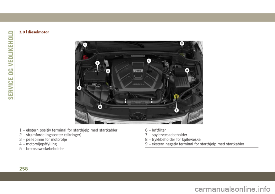 JEEP GRAND CHEROKEE 2021  Drift- og vedlikeholdshåndbok (in Norwegian) 3,0 l dieselmotor
1 – ekstern positiv terminal for starthjelp med startkabler
2 – strømfordelingssenter (sikringer)
3 – peilepinne for motorolje
4 – motoroljepåfylling
5 – bremsevæskebeho