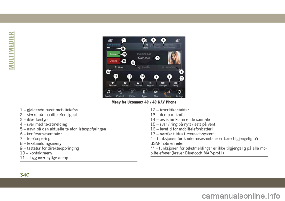 JEEP GRAND CHEROKEE 2021  Drift- og vedlikeholdshåndbok (in Norwegian) Meny for Uconnect 4C / 4C NAV Phone
1 – gjeldende paret mobiltelefon
2 – styrke på mobiltelefonsignal
3 – ikke forstyrr
4 – svar med tekstmelding
5 – navn på den aktuelle telefonlisteoppf