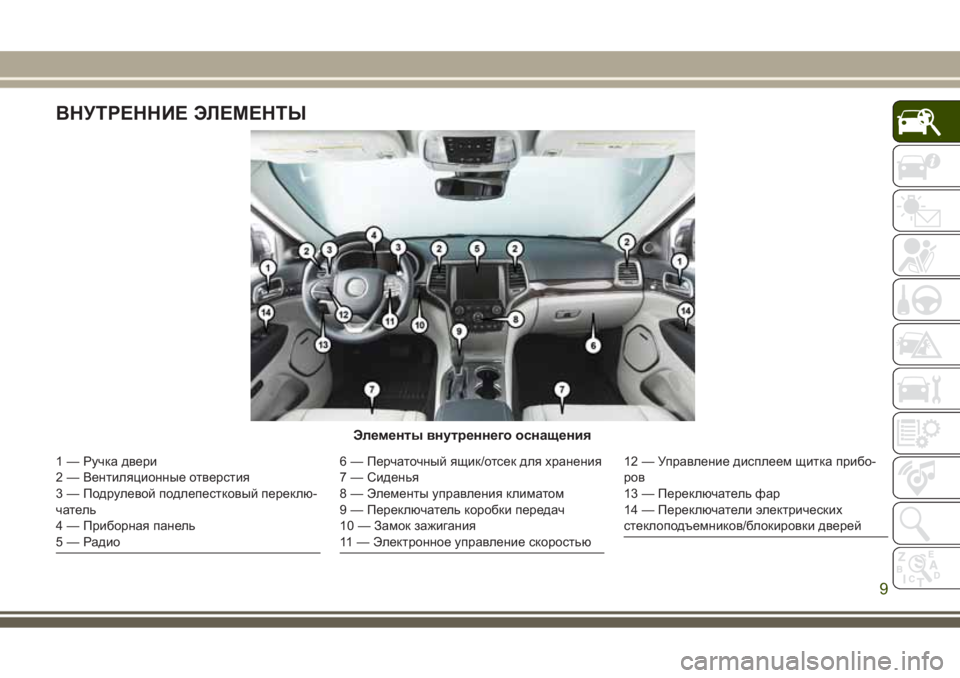 JEEP GRAND CHEROKEE 2017  Руководство по эксплуатации и техобслуживанию (in Russian) ВНУТРЕННИЕ ЭЛЕМЕНТЫ
Элементы внутреннего оснащения
1 — Ручка двери
2 — Вентиляционные отверстия
3 — Подруле