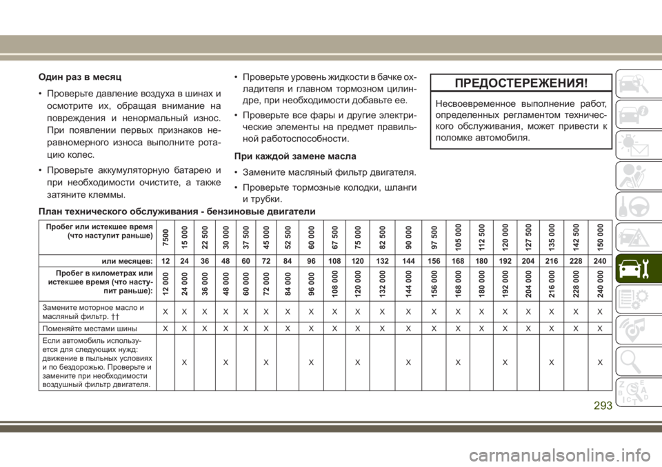 JEEP GRAND CHEROKEE 2017  Руководство по эксплуатации и техобслуживанию (in Russian) Один раз в месяц
• Проверьте давление воздуха в шинах и
осмотрите их, обращая внимание на
повреждения и ненор