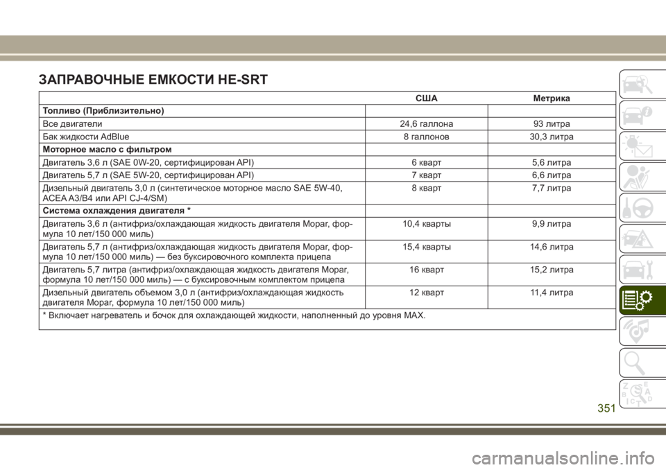 JEEP GRAND CHEROKEE 2017  Руководство по эксплуатации и техобслуживанию (in Russian) ЗАПРАВОЧНЫЕ ЕМКОСТИ НЕ-SRT
США Метрика
Топливо (Приблизительно)
Все двигатели24,6 галлона 93 литра
Бак жидкости Ad