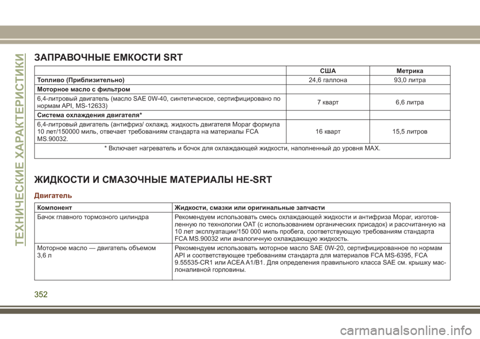 JEEP GRAND CHEROKEE 2017  Руководство по эксплуатации и техобслуживанию (in Russian) ЗАПРАВОЧНЫЕ ЕМКОСТИ SRT
США Метрика
Топливо (Приблизительно)
24,6 галлона 93,0 литра
Моторное масло с фильтром
6,4-л