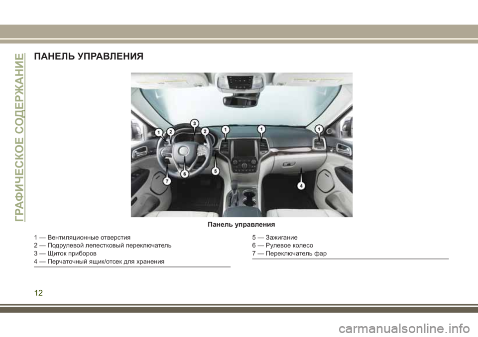 JEEP GRAND CHEROKEE 2018  Руководство по эксплуатации и техобслуживанию (in Russian) ПАНЕЛЬ УПРАВЛЕНИЯ
Панель управления
1 — Вентиляционные отверстия
2 — Подрулевой лепестковый переключатель
3