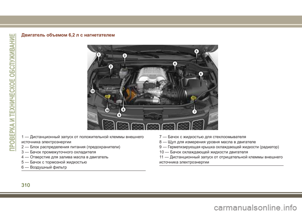 JEEP GRAND CHEROKEE 2018  Руководство по эксплуатации и техобслуживанию (in Russian) Двигатель объемом 6,2 л с нагнетателем
1 — Дистанционный запуск от положительной клеммы внешнего
источника эл