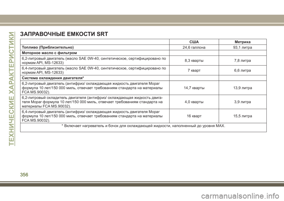 JEEP GRAND CHEROKEE 2018  Руководство по эксплуатации и техобслуживанию (in Russian) ЗАПРАВОЧНЫЕ ЕМКОСТИ SRT
США Метрика
Топливо (Приблизительно)
24,6 галлона 93,1 литра
Моторное масло с фильтром
6,2-л