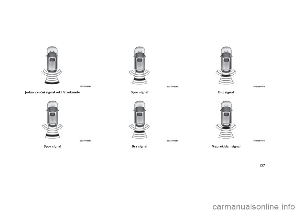 JEEP GRAND CHEROKEE 2016  Knjižica za upotrebu i održavanje (in Serbian) Jedan zvučni signal od 1/2 sekunde
Spor signal
Spor signal
Brz signal
Brz signal
Neprekidan signal
127 