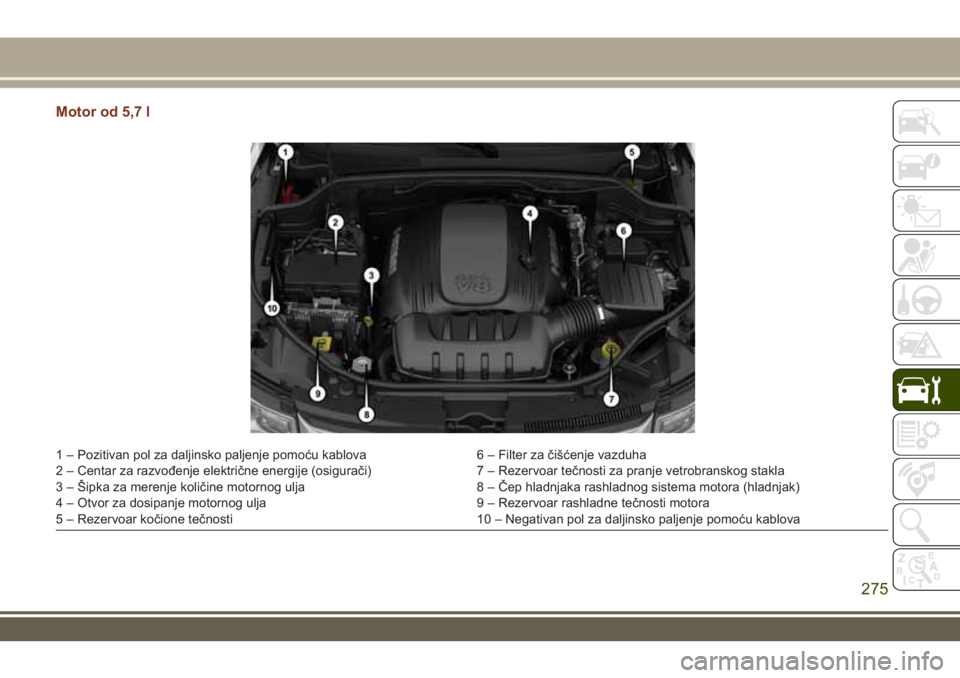 JEEP GRAND CHEROKEE 2017  Knjižica za upotrebu i održavanje (in Serbian) Motor od 5,7 l
1 – Pozitivan pol za daljinsko paljenje pomoću kablova 6 – Filter za čišćenje vazduha
2 – Centar za razvođenje električne energije (osigurači) 7 – Rezervoar tečnosti za 