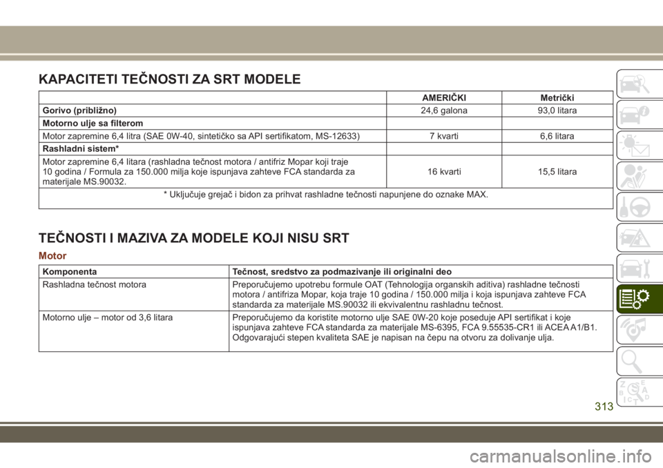 JEEP GRAND CHEROKEE 2017 Knjižica za upotrebu i održavanje (in Serbian) KAPACITETI TEČNOSTI ZA SRT MODELE
AMERIČKI Metrički
Gorivo (približno)
24,6 galona 93,0 litara
Motorno ulje sa filterom
Motor zapremine 6,4 litra (SAE 0W-40, sintetičko sa API sertifikatom, MS-12 JEEP GRAND CHEROKEE 2017 Knjižica za upotrebu i održavanje (in Serbian) KAPACITETI TEČNOSTI ZA SRT MODELE
AMERIČKI Metrički
Gorivo (približno)
24,6 galona 93,0 litara
Motorno ulje sa filterom
Motor zapremine 6,4 litra (SAE 0W-40, sintetičko sa API sertifikatom, MS-12