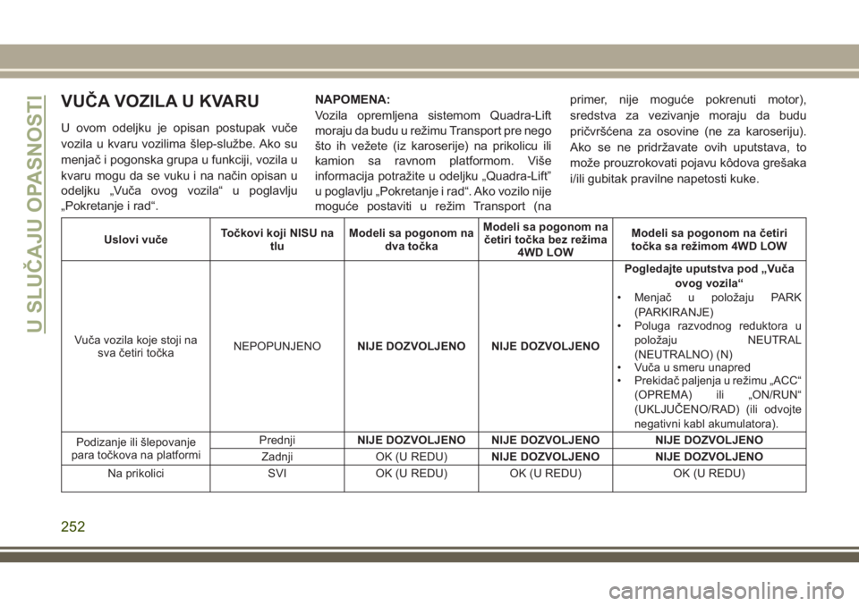 JEEP GRAND CHEROKEE 2018  Knjižica za upotrebu i održavanje (in Serbian) VUČA VOZILA U KVARU
U ovom odeljku je opisan postupak vuče
vozila u kvaru vozilima šlep-službe. Ako su
menjač i pogonska grupa u funkciji, vozila u
kvaru mogu da se vuku i na način opisan u
odel