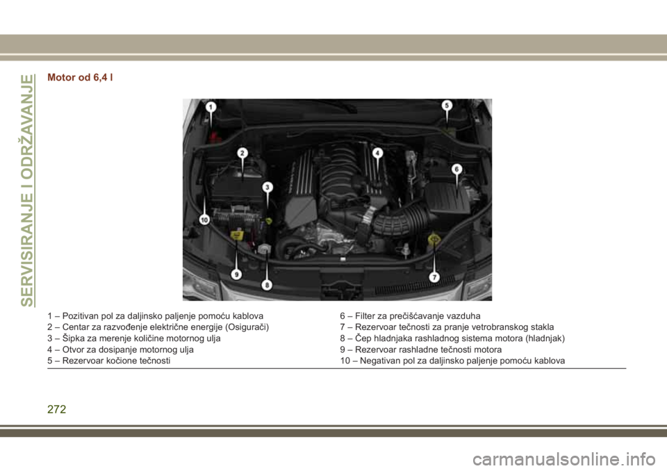 JEEP GRAND CHEROKEE 2018  Knjižica za upotrebu i održavanje (in Serbian) Motor od 6,4 l
1 – Pozitivan pol za daljinsko paljenje pomoću kablova 6 – Filter za prečišćavanje vazduha
2 – Centar za razvođenje električne energije (Osigurači) 7 – Rezervoar tečnost
