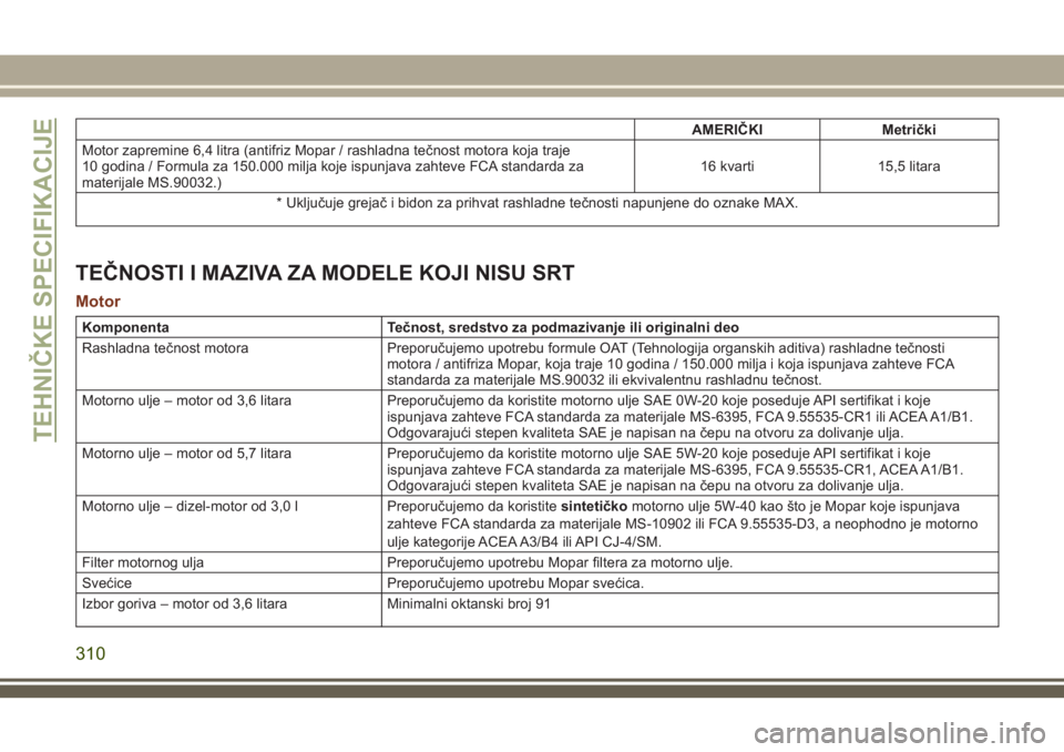 JEEP GRAND CHEROKEE 2018  Knjižica za upotrebu i održavanje (in Serbian) AMERIČKI Metrički
Motor zapremine 6,4 litra (antifriz Mopar / rashladna tečnost motora koja traje
10 godina / Formula za 150.000 milja koje ispunjava zahteve FCA standarda za
materijale MS.90032.)1
