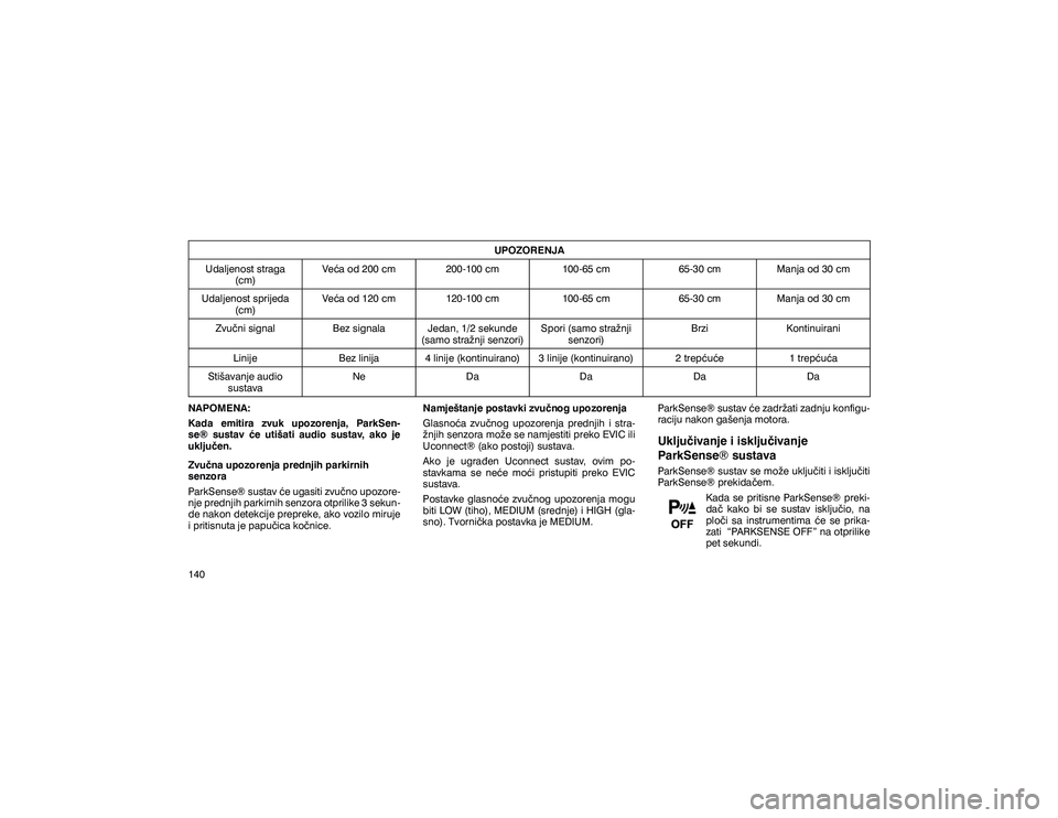 JEEP GRAND CHEROKEE 2014  Knjižica s uputama za uporabu i održavanje (in Croatian) �8�3�2�=�2�5�(�1�-�$
�8�G�D�O�M�H�Q�R�V�W��V�W�U�D�J�D� ��F�P� �9�H�þ�D��R�G������F�P ���������F�P ��������F�P �������F�P �0�D�Q�M�D��R�G�����F�P
�8�G�D�O�M�H�Q�R�