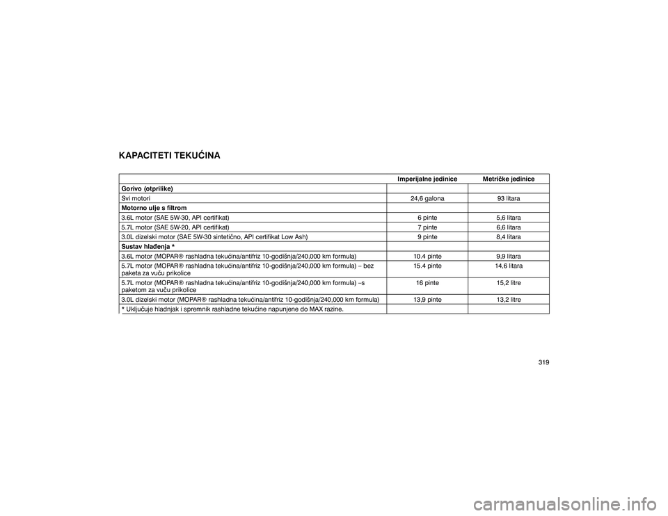 JEEP GRAND CHEROKEE 2014  Knjižica s uputama za uporabu i održavanje (in Croatian) �. �$�3�$�&�,�7�(�7�,��7�(�.�8�ý�,�1�$
�,�P�S�H�U�L�M�D�O�Q�H��M�H�G�L�Q�L�F�H �0�H�W�U�L��N�H��M�H�G�L�Q�L�F�H
�*�R�U�L�Y�R���R�W�S�U�L�O�L�N�H� 
�6�Y�L��P�R�W�R�U�L ������J�D�O�R�Q�D�