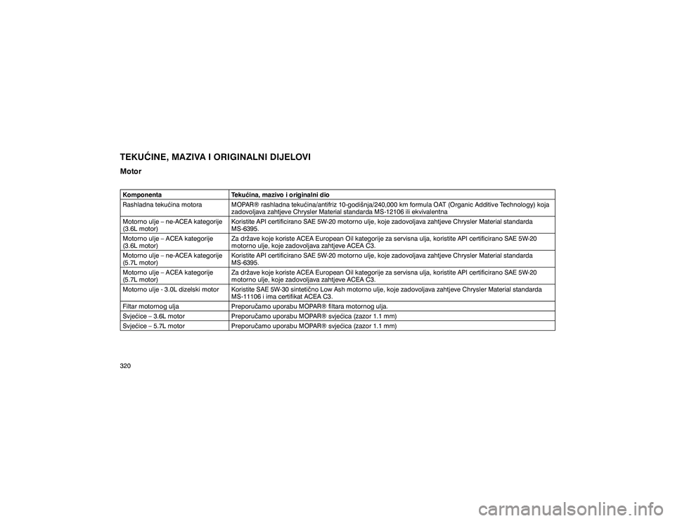 JEEP GRAND CHEROKEE 2014  Knjižica s uputama za uporabu i održavanje (in Croatian) �7�(�.�8�ý�,�1�(���0�$�=�,�9�$��,��2�5�,�*�,�1�$�/�1�,���,�-�(�/�2�9�,�0�R�W�R�U�.�R�P�S�R�Q�H�Q�W�D �7�H�N�X�þ�L�Q�D���P�D�]�L�Y�R��L��R�U�L�J�L�Q�D�O�Q�L��G�L�R 
�5�D�V�K�O�D�G�Q�D��W�