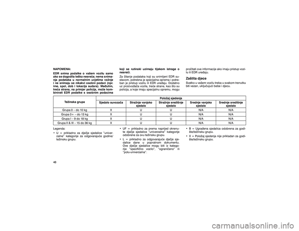 JEEP GRAND CHEROKEE 2014  Knjižica s uputama za uporabu i održavanje (in Croatian) �1�$�3�2�0�(�1�$� 
�(��5� �V�Q�L�P�D� �S�R�G�D�W�N�H� �R� �Y�D�å�H�P� �Y�R�]�L�O�X� �V�D�P�R� 
�D�N�R��V�H��G�R�J�R�G�L�O�D��W�H�å�N�D��Q�H�V�U�H�þ�D���Q�H�P�D��V�Q�L�P�D�
�Q�M�D�