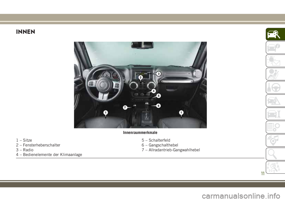 JEEP WRANGLER 2020  Betriebsanleitung (in German) INNEN
Innenraummerkmale
1 – Sitze 5 – Schalterfeld
2 – Fensterheberschalter 6 – Gangschalthebel
3 – Radio 7 – Allradantrieb-Gangwahlhebel
4 – Bedienelemente der Klimaanlage
11 
