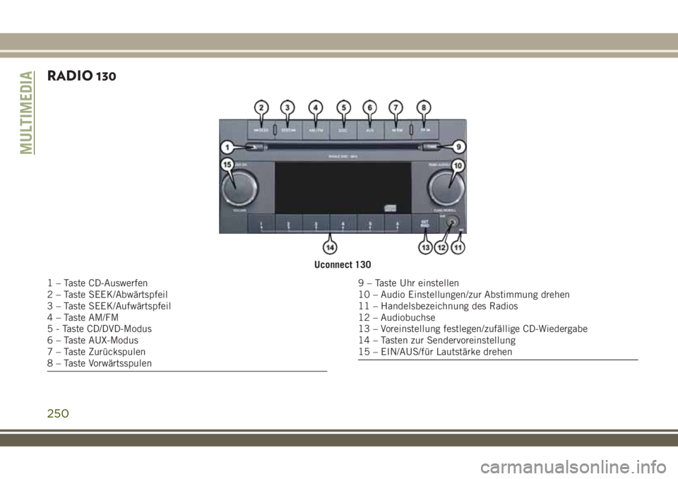 JEEP WRANGLER 2020  Betriebsanleitung (in German) RADIO 130
Uconnect 130
1 – Taste CD-Auswerfen
2 – Taste SEEK/Abwärtspfeil
3 – Taste SEEK/Aufwärtspfeil
4 – Taste AM/FM
5 - Taste CD/DVD-Modus
6 – Taste AUX-Modus
7 – Taste Zurückspulen
