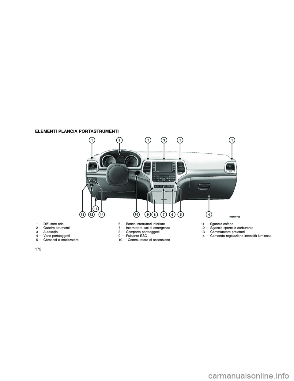 JEEP GRAND CHEROKEE 2010  Libretto Uso Manutenzione (in Italian) 
ELEMENTI PLANCIA PORTASTRUMENTI
1 — Diffusore aria 6 — Banco interruttori inferiore 11 — Sgancio cofano
2 — Quadro strumenti 7 — Interruttore luci di emergenza 12 — Sgancio sportello carb