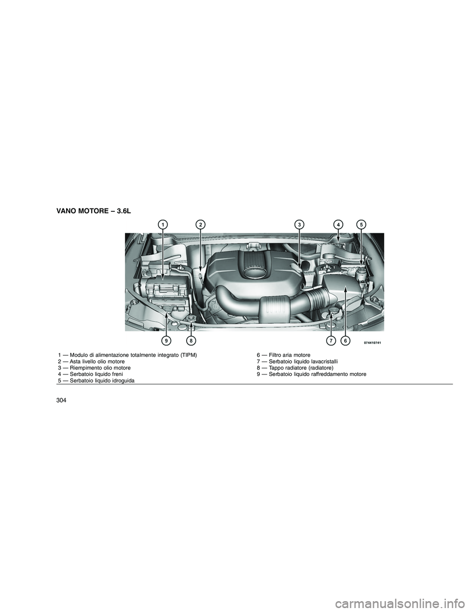 JEEP GRAND CHEROKEE 2010  Libretto Uso Manutenzione (in Italian) 
VANO MOTORE – 3.6L
1 — Modulo di alimentazione totalmente integrato (TIPM) 6 — Filtro aria motore
2 — Asta livello olio motore 7 — Serbatoio liquido lavacristalli
3 — Riempimento olio mot