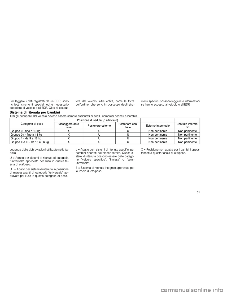 JEEP GRAND CHEROKEE 2010 Libretto Uso Manutenzione (in Italian)
Per leggere i dati registrati da un EDR, sono
richiesti strumenti speciali ed è necessario
accedere al veicolo o all’EDR. Oltre al costrut-tore del veicolo, altre entità, come le forze
dell’ord JEEP GRAND CHEROKEE 2010 Libretto Uso Manutenzione (in Italian)
Per leggere i dati registrati da un EDR, sono
richiesti strumenti speciali ed è necessario
accedere al veicolo o all’EDR. Oltre al costrut-tore del veicolo, altre entità, come le forze
dell’ord
