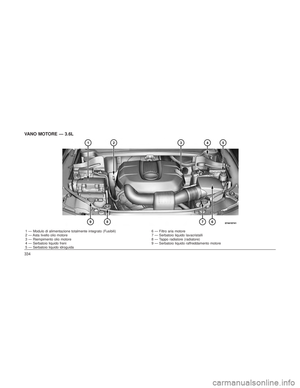 JEEP GRAND CHEROKEE 2012  Libretto Uso Manutenzione (in Italian) VANO MOTORE — 3.6L
1 — Modulo di alimentazione totalmente integrato (Fusibili)6 — Filtro aria motore
2 — Asta livello olio motore 7 — Serbatoio liquido lavacristalli
3 — Riempimento olio m